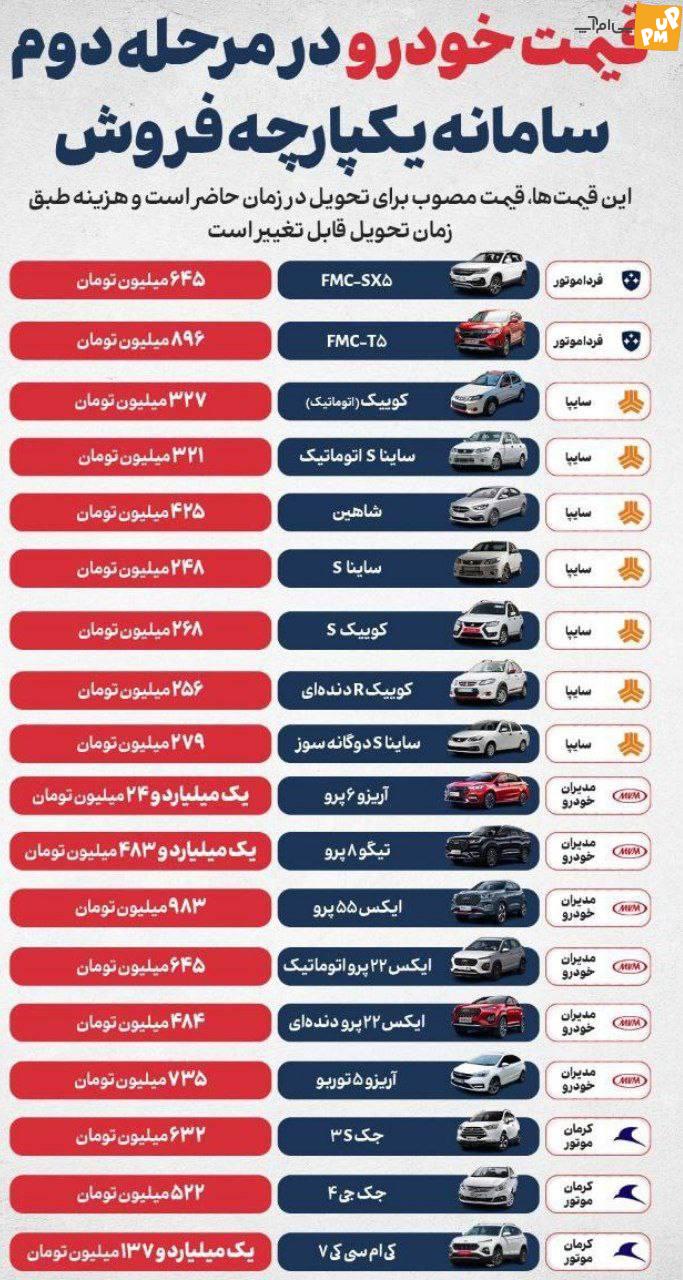 مشاهده قیمت خودرو ها در مرحله دوم سامانه یکپارچه فروش / جدول 1 مشاهده قیمت خودرو ها در مرحله دوم سامانه یکپارچه فروش / جدول